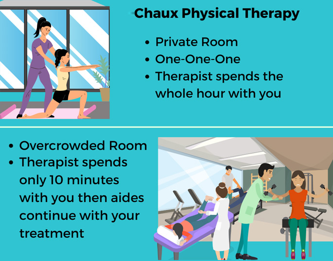Why Choose Chaux Physical Therapy